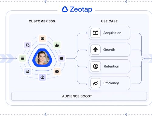 Zeotap: Strategic Divestment of Data Business to Roqad